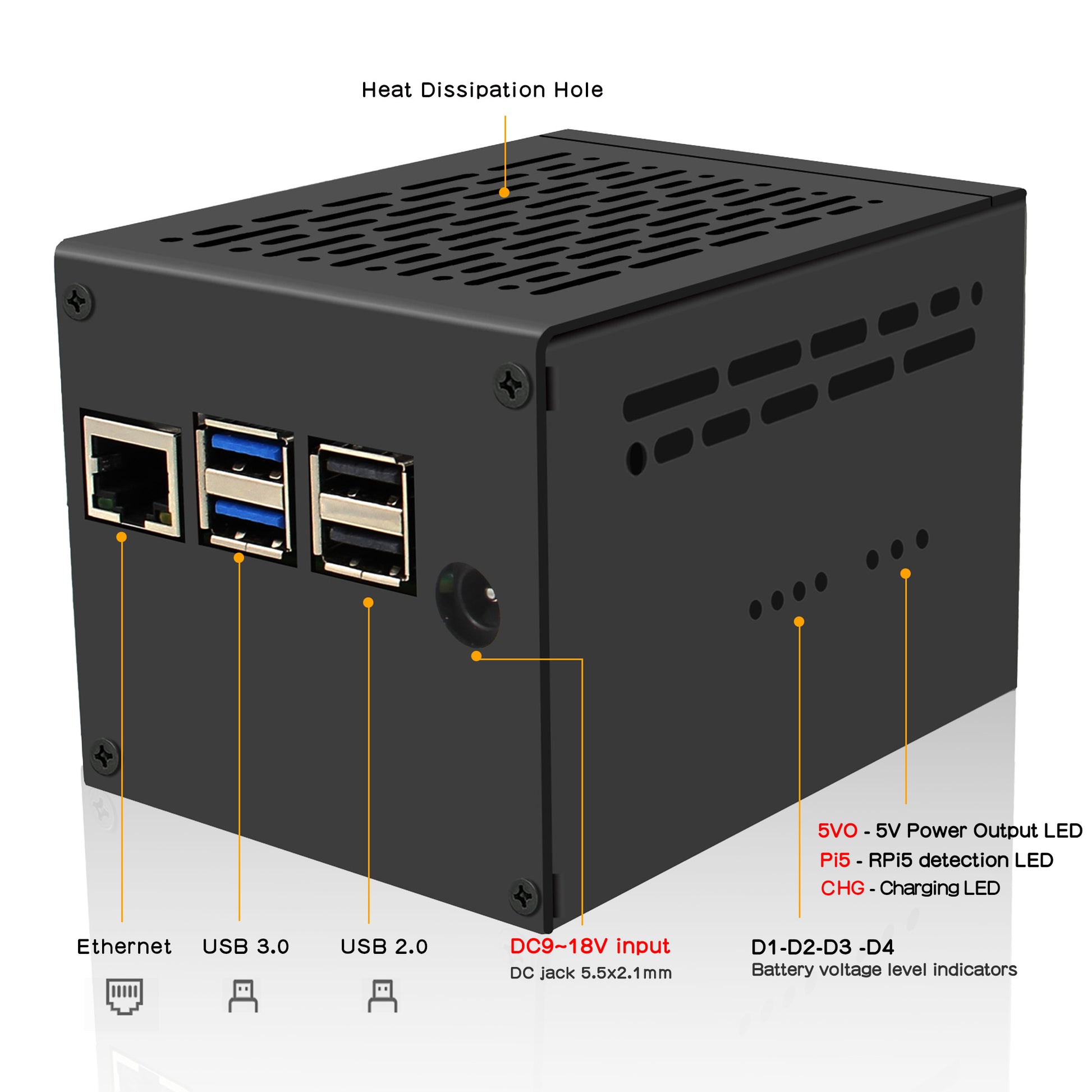 RPI-S205 USB & Ethernet Ports